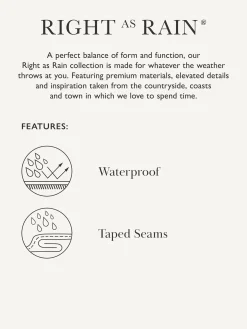 Sandford Navy Blue Waterproof Raincoat