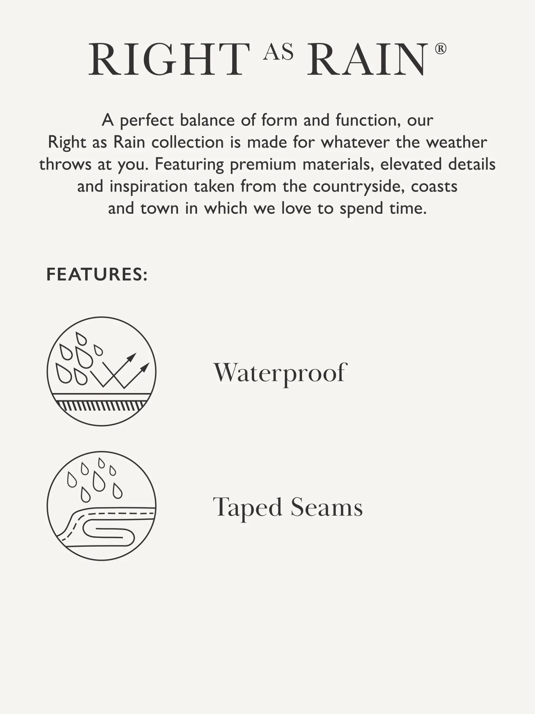 Sandford Navy Blue Waterproof Raincoat